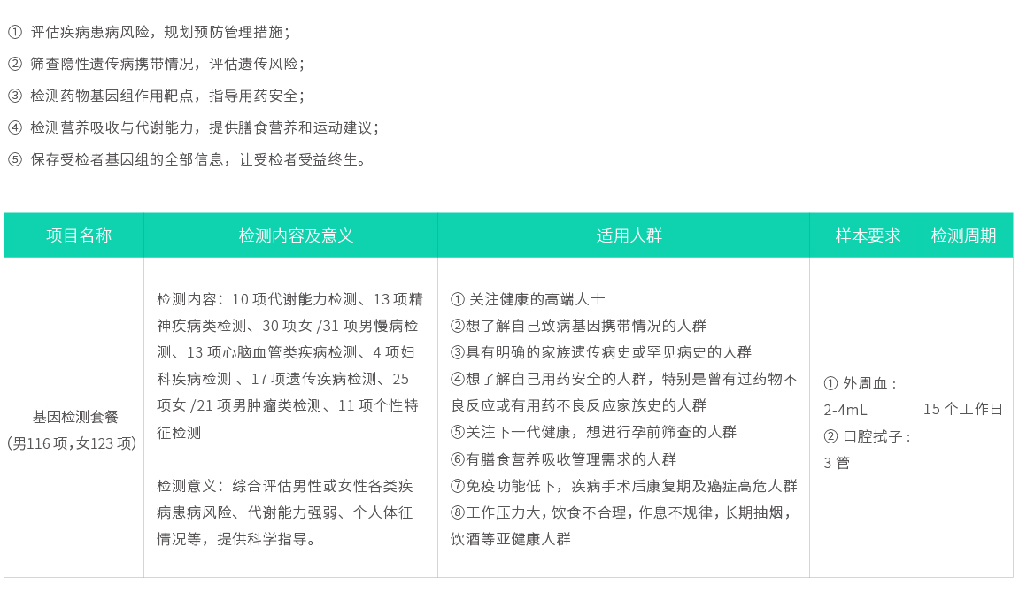 基因檢測(cè)套餐（男116項(xiàng)，女123項(xiàng)）02.jpg
